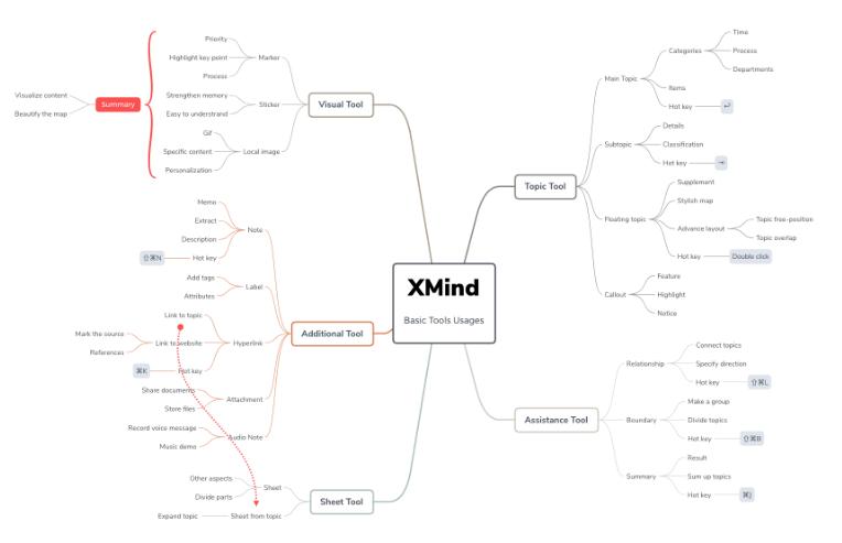 Arbol web o sitemap en WordPress